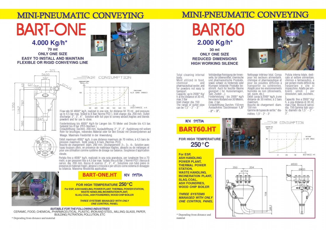 ข้อมูลระบบ BART-LINE