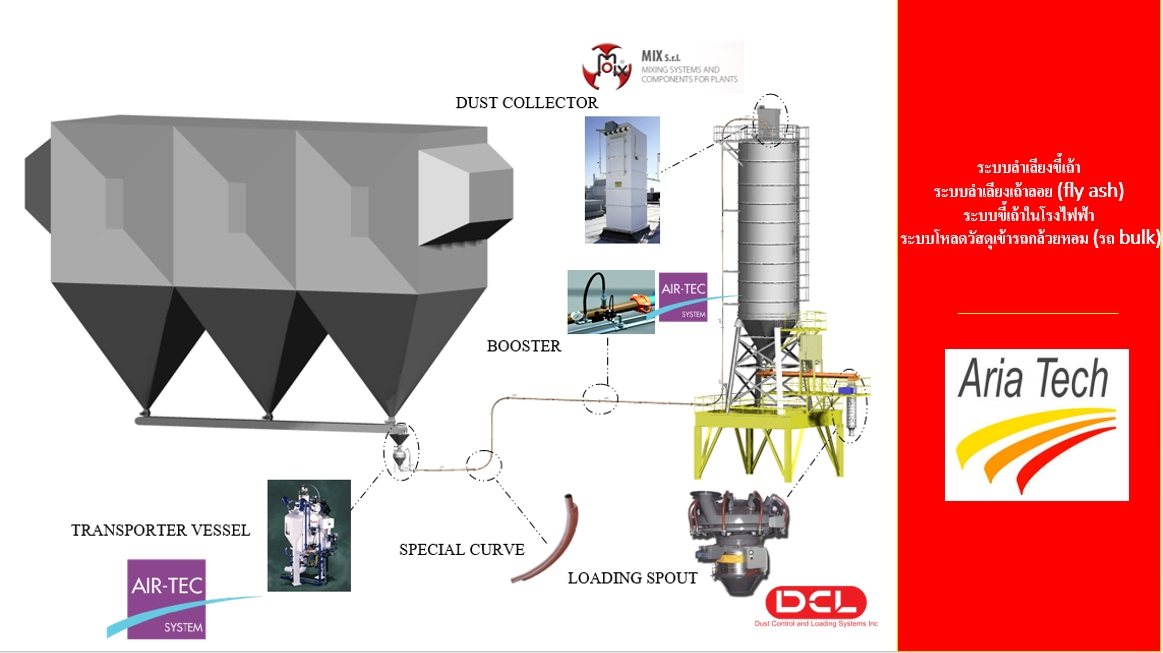 ผลิต ติดตั้ง ระบบลำเลียงขี้เถ้า (fly ash) โรงไฟฟ้า