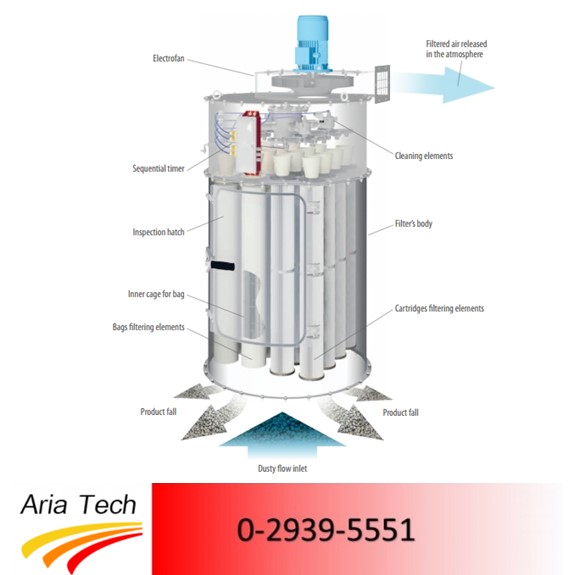 เครื่องกรองฝุ่นสามารถแยกฝุ่นออก ในขณะที่ลำเลียงวัตถุ ราคา