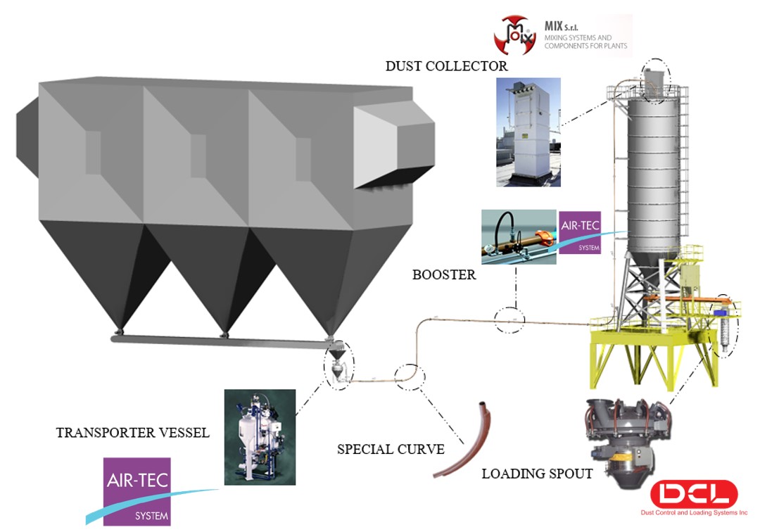 ระบบลำเลียง กักเก็บ และโหลด ขี้เถ้า (Fly ash) ในโรงไฟฟ้า