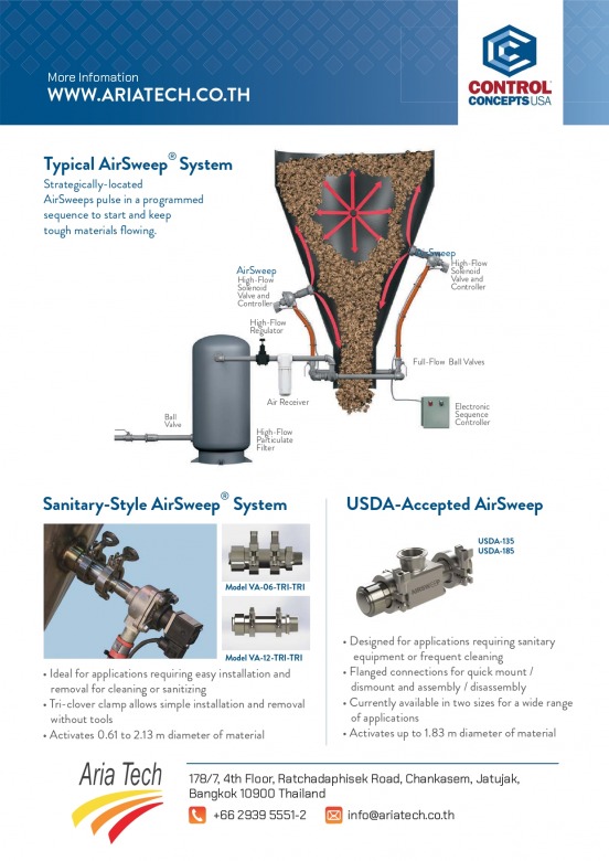 Aria Tech_Control Concept Airsweep