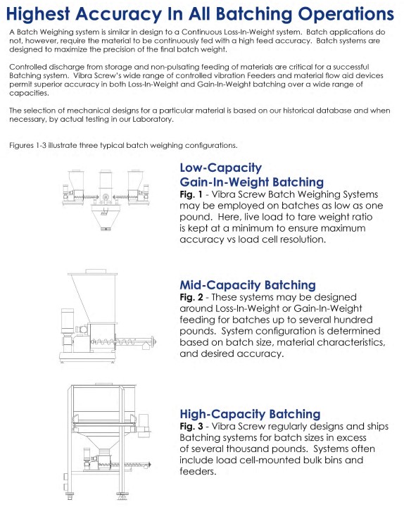 BatchLoss-in-Weight