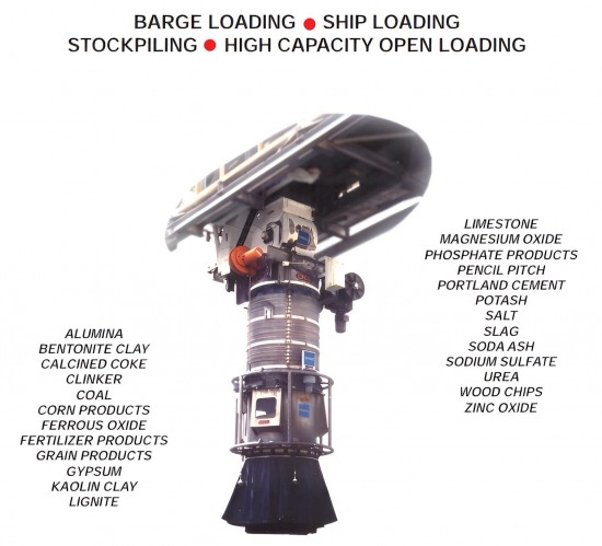 Heavy Duty Loading Spouts หัวจ่ายสำหรับงานหนัก
