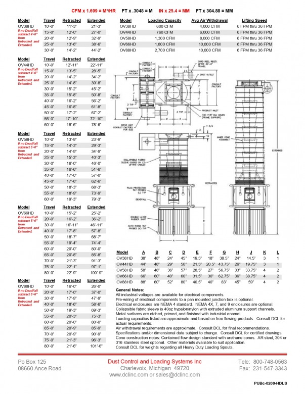 Heavy Duty Loading Spouts