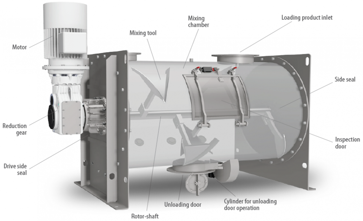 BatchPlou Ghshare Mixer