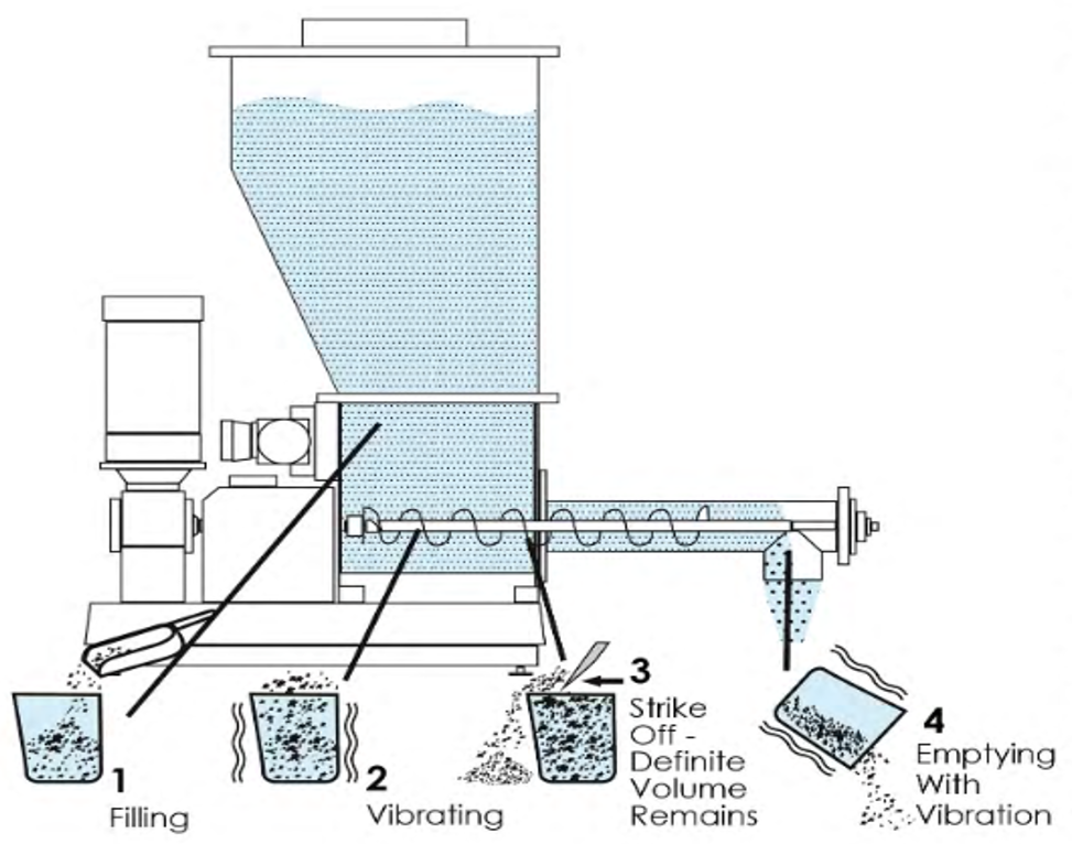 BatchLoss-in-Weight