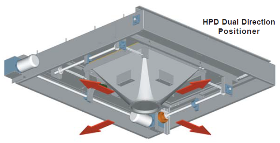 Dual Direcyion Positioner