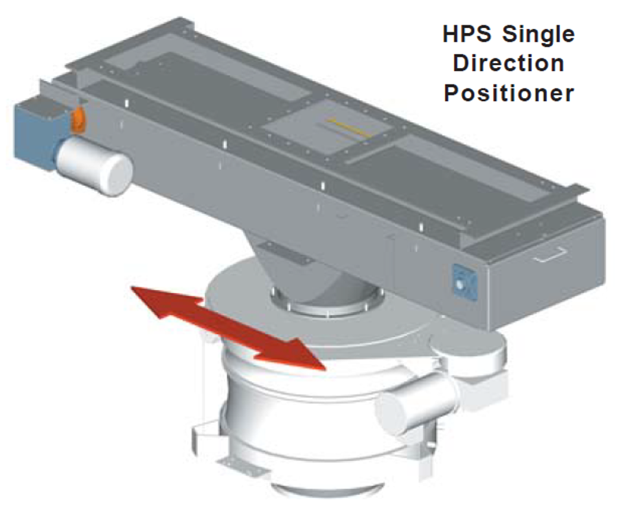 Single Direction Positioner