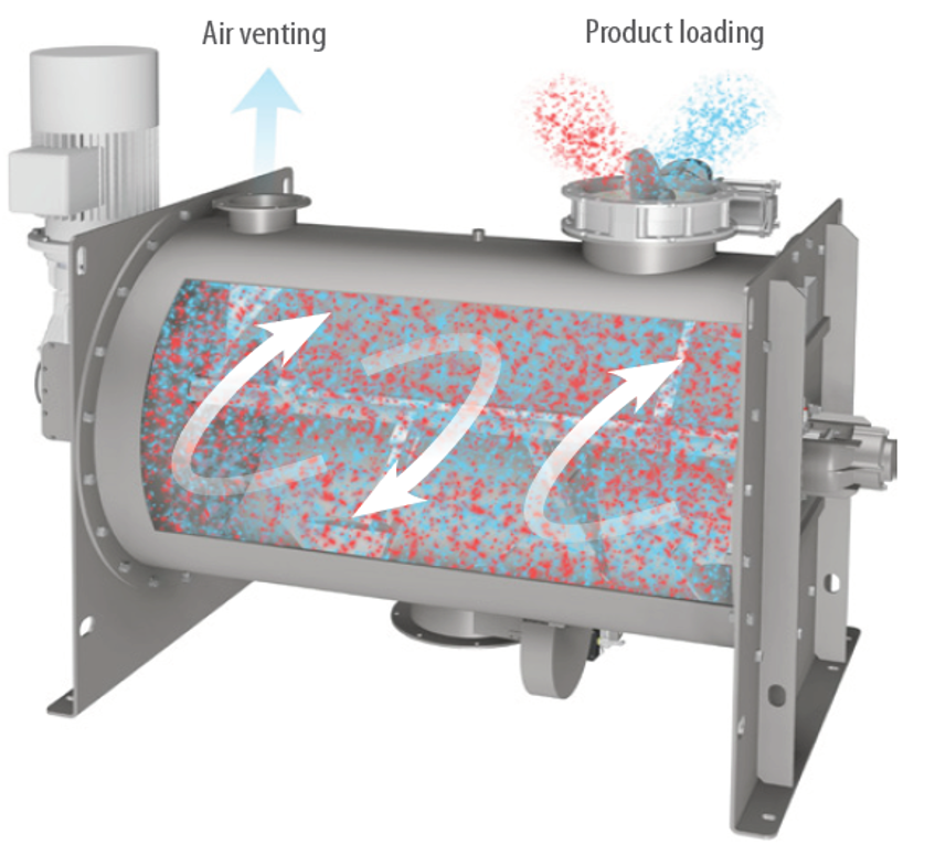 BatchPlou Ghshare Mixer