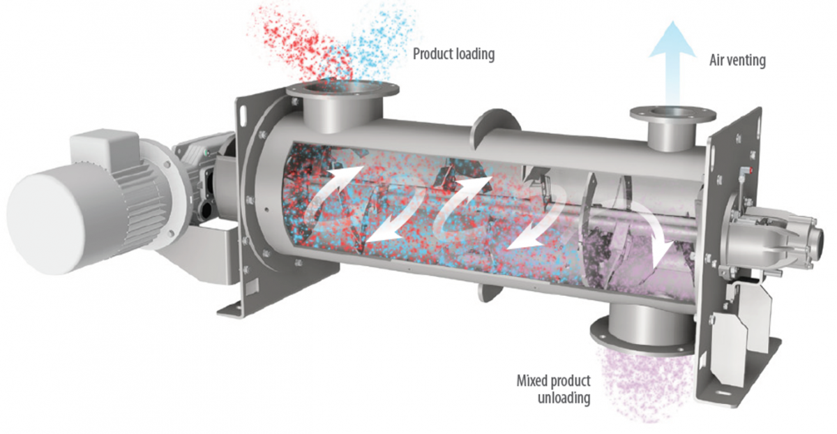 Continuous Ploughshare Mixer